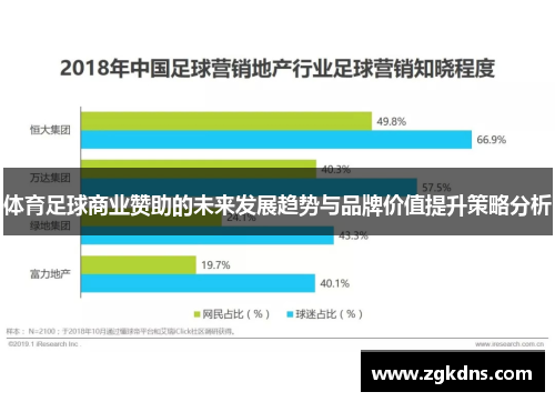 体育足球商业赞助的未来发展趋势与品牌价值提升策略分析