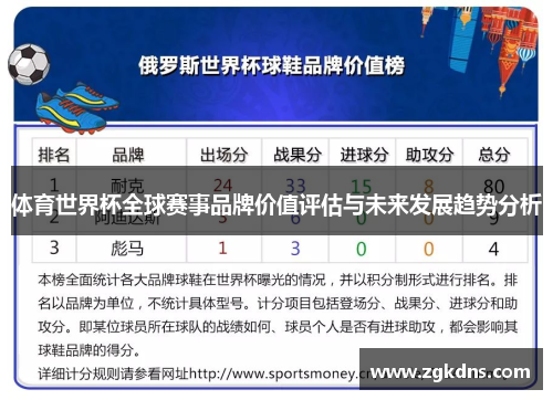 体育世界杯全球赛事品牌价值评估与未来发展趋势分析