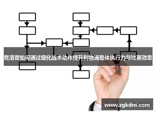 克洛普如何通过细化战术动作提升利物浦整体执行力与比赛效率