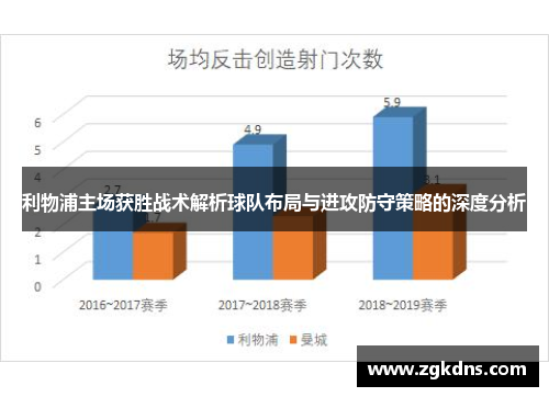 利物浦主场获胜战术解析球队布局与进攻防守策略的深度分析