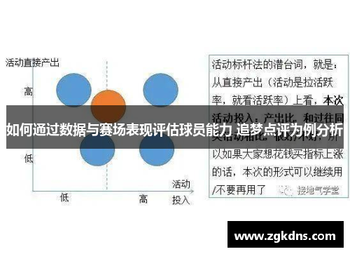 如何通过数据与赛场表现评估球员能力 追梦点评为例分析