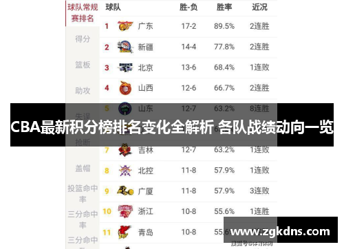 CBA最新积分榜排名变化全解析 各队战绩动向一览
