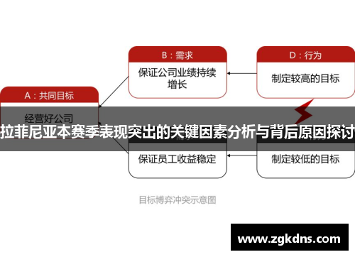 拉菲尼亚本赛季表现突出的关键因素分析与背后原因探讨